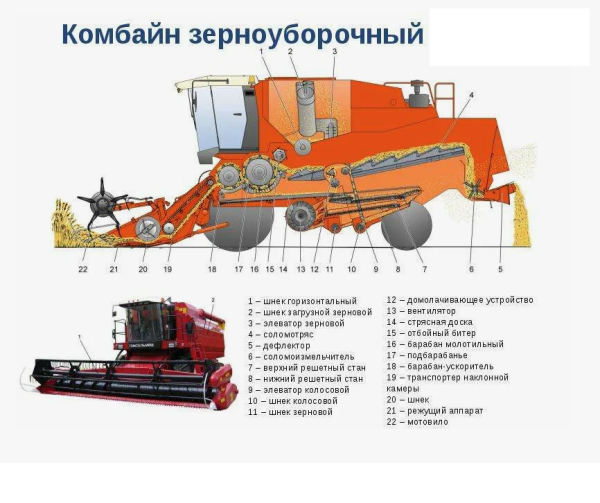 Комбайн, Жатка, КЗР, уборка Урожая